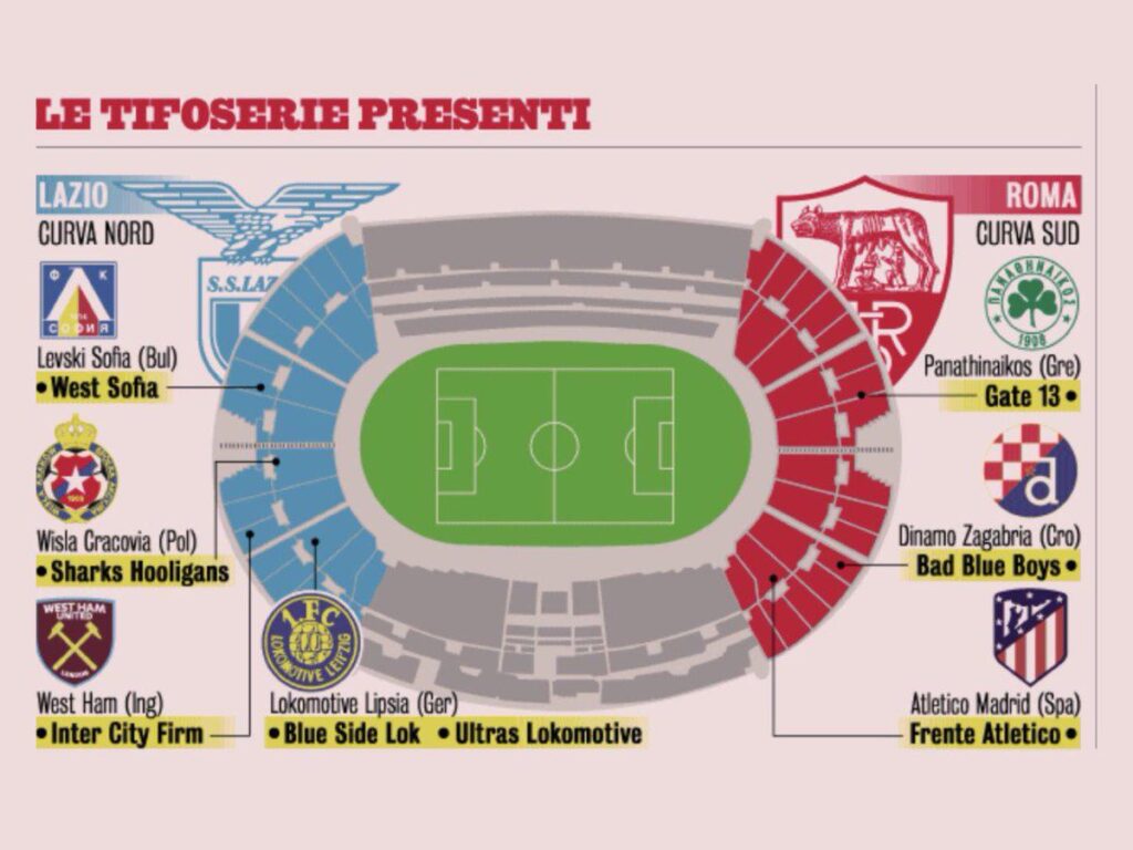 roma derby