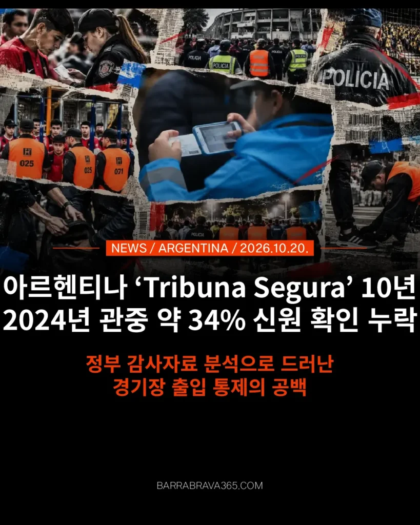 Tribuna Segura 10년 아르헨티나 관중 34% 신원 확인 누락